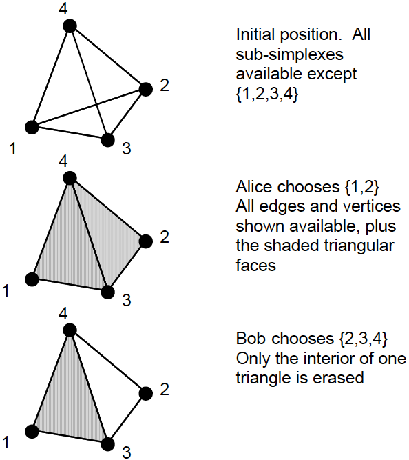 Figure 1: A typical game for a
set with four members: part 1