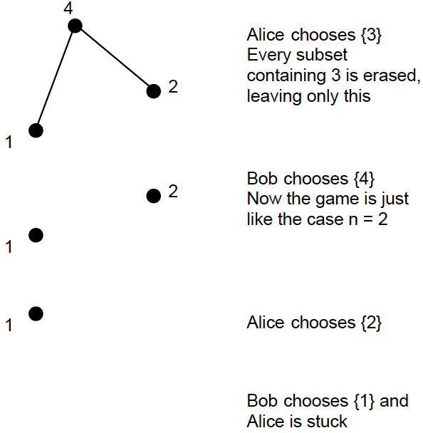 Figure 1: A typical game for a
set with four members: part 2