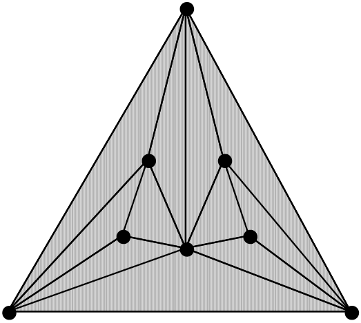 Figure 3: Bob wins on this
simplicial complex, too